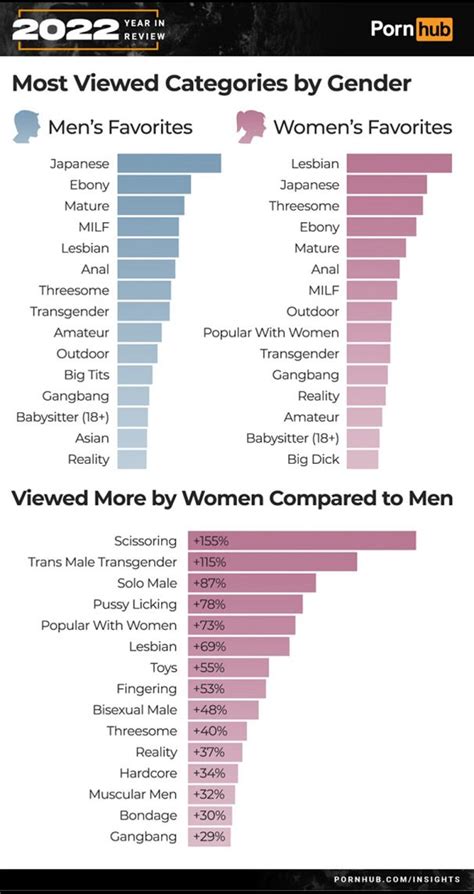 porn pictures categories|Porn Picture Categories and Sex Photo Niches 